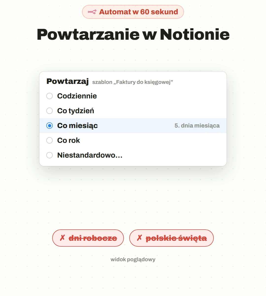 Poglądowa replika menu powtarzania szablonu w Notionie: codziennie, co tydzień, co miesiąc, co rok, niestandardowo; pod spodem przekreślone „dni robocze” i „polskie święta”