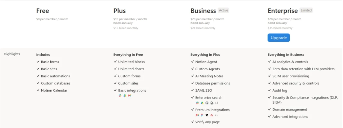 Plany Notion w ustawieniach: Free, Plus, Business i Enterprise z cenami i listą funkcji AI w Business