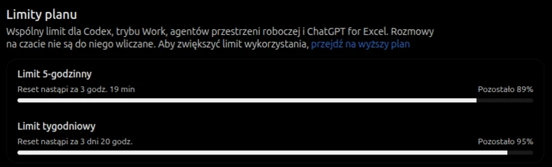 Limity ChatGPT po teście wtyczki: 5-godzinny 89 procent, tygodniowy 95 procent