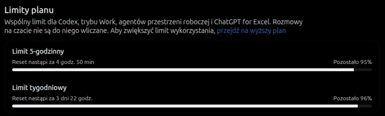 ChatGPT, Użycie po teście: limit 5-godzinny 95 procent, tygodniowy 96 procent
