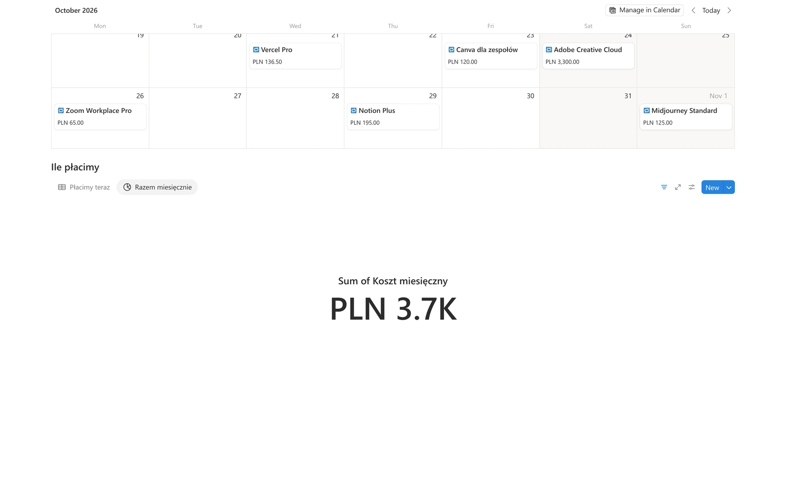 Wykres liczbowy Razem miesięcznie w szablonie Subskrypcje i licencje, jedna liczba: suma kosztu miesięcznego PLN 3.7K