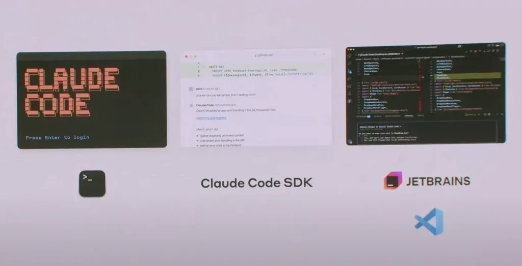 Ekran prezentujący elementy związane z Claude Code SDK, w tym interfejs logowania, edytor kodu i współpracę z JetBrains.