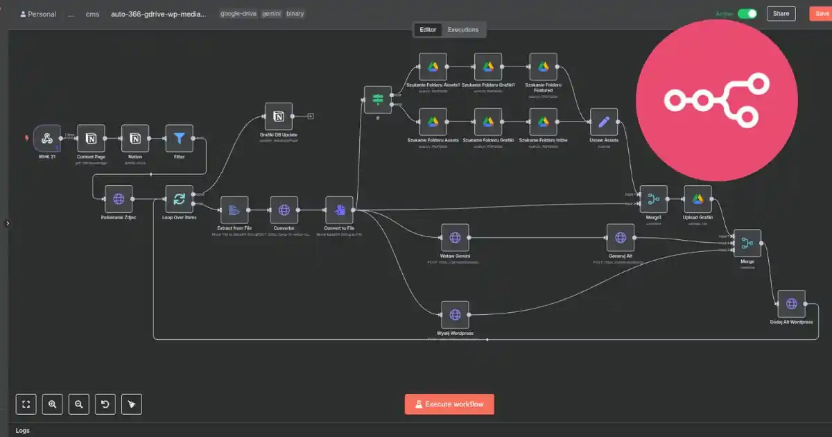Co to jest n8n i dlaczego warto się nim zainteresować?